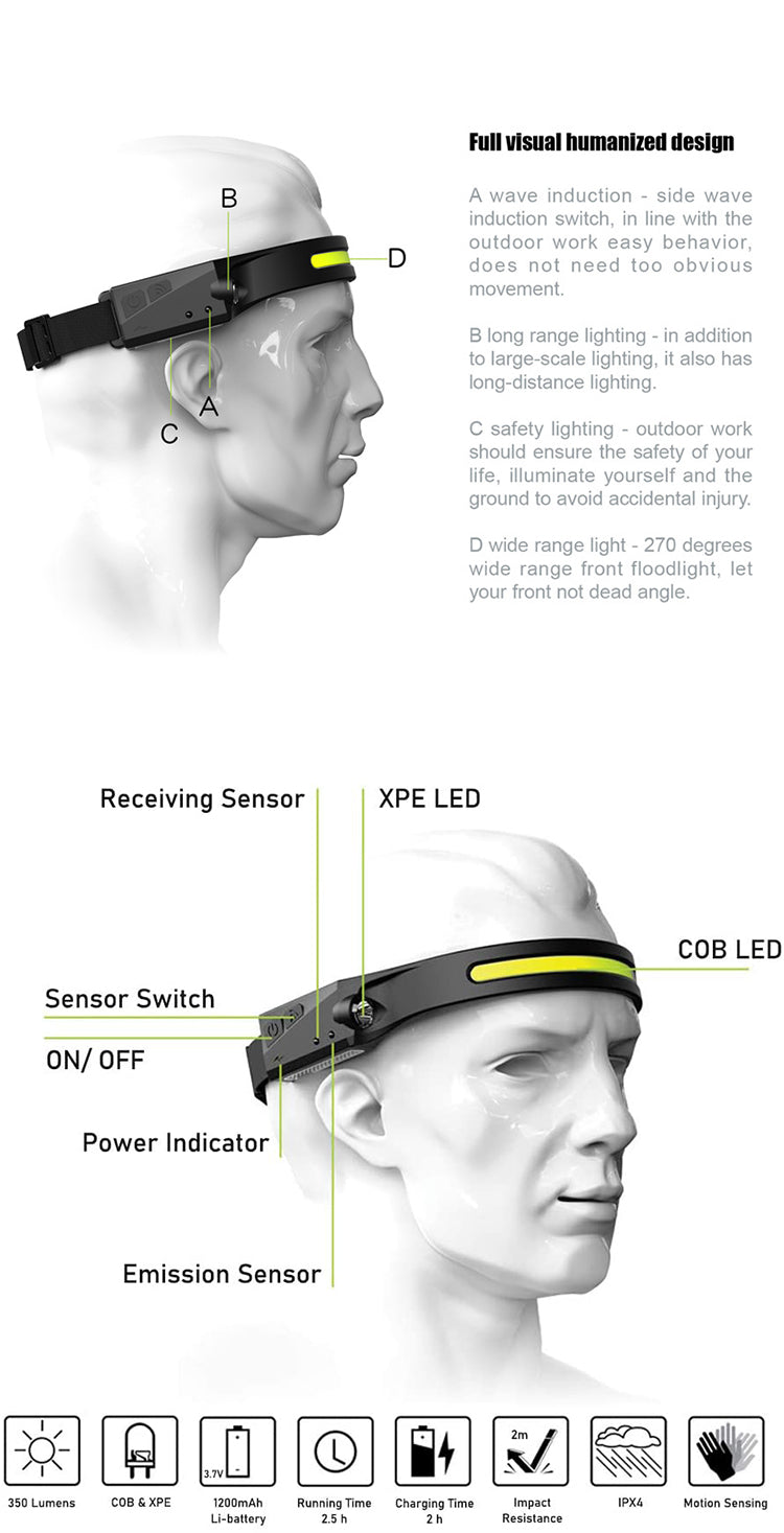 LED Head Lamp